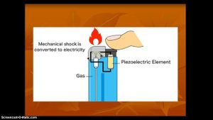 Пьезоэлектрический эффект