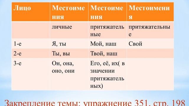 Русский язык | 6 класс | Притяжательные местоимения
