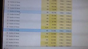 19 яндекс браузеров в Диспетчере задач