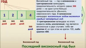 Счет лет в истории часть первая