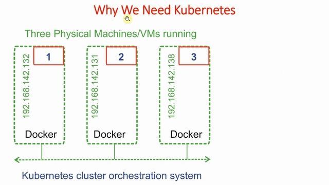 4 What is Kubernetes? | Kubernetes Tutorial for Beginners