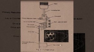 chain drive advantage and     disadvantage