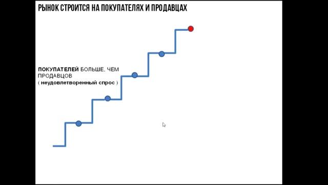 Законы финансовых рынков. смотреть онлайн