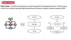 АЛГОРИТМЫ ПРОСТЫМИ СЛОВАМИ