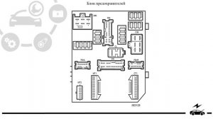 Предохранители Рено Сценик 4 2016 - 2024 и реле с обозначением и схемами блоков и их расположением