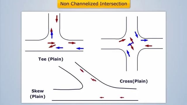 Grade Separated and Channelized Intersections | Transportation Engineering