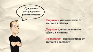 1 5 Мышление и деятельность ? ЕГЭ по ОБЩЕСТВОЗНАНИЮ