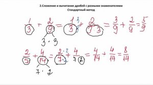 Сложение и вычитание дробей с разными знаменателями. Метод бабочки. Стандартный метод