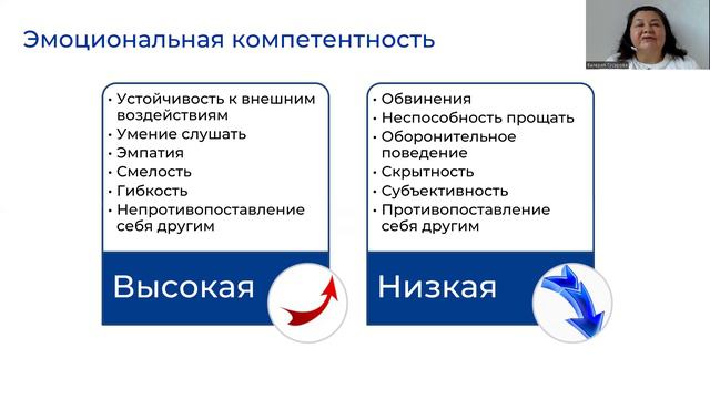 Эмоциональный интеллект Часть 1