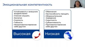 Эмоциональный интеллект Часть 1