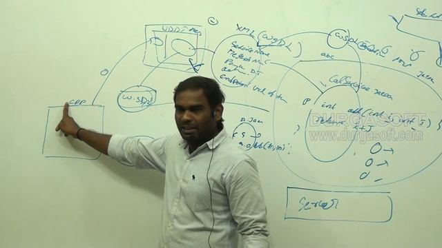 Java Webservice || WebServices Part - 2 by MVR Naidu