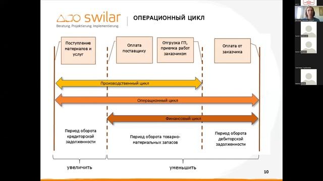 На площадке МТПП вновь обсуждается внешнеэкономическая деятельность российских компаний в кризис смотреть онлайн