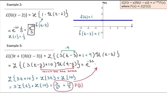 Laplace Transform. Second Translation Theorem. смотреть онлайн