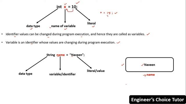 Variables and its type in Java | Java Programming Language | Java