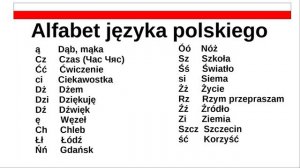 Урок 1. Польский алфавит.[Как выучить польский язык]