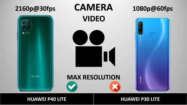 Huawei P40 Lite vs Huawei P30 Lite