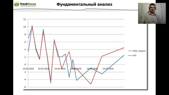 Торгуем по фундаментальному и техническому анализу одновременно смотреть онлайн