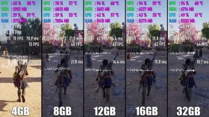 8 ГБ vs 16 ГБ vs 32 ГБ | Сколько нужно оперативной памяти? | 1,2,4 планки ОЗУ