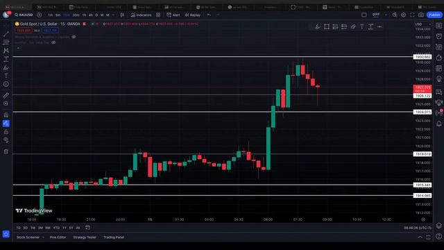 LIVE FOREX DAY TRADING - XAU session