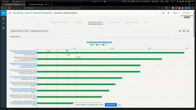 Загрузка оборудования и расчет количества оборудования при производственном планировании смотреть онлайн