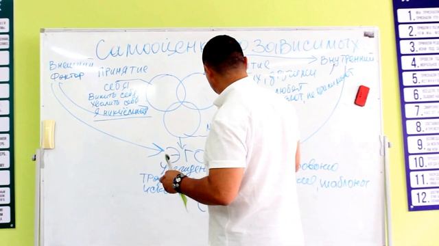 Cамооценка созависимых