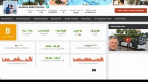 Дневник дяди Серёжи - Обзор канала