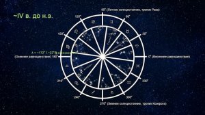 Западная и восточная астрология и их зодиак: тропический и сидерический. Прецессия