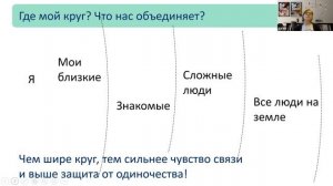 Лекция Марины Безугловой "Well-being как навык. Уроки благополучия на основе научного подхода"