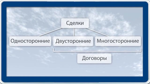Гражданское право: сделки. Видеоурок по обществознанию 10 класс