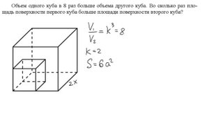 ЕГЭ 2017 по Математике. Отношения величин в кубах. Задание 8 #10