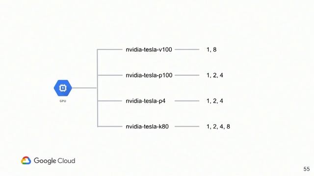 Deep Learning Images for Google Compute Engine (Google Cloud AI Huddle) смотреть онлайн