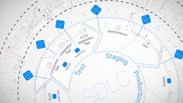 The SeaLights Software Quality Governance Platform смотреть онлайн