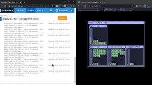 Kubernetes Blue/Green deployment