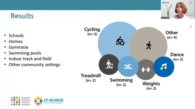 Community-based physical activity interventions for people with cerebral palsy | Morgan | DMCN смотреть онлайн