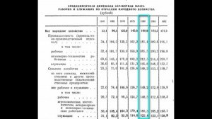 Какая же действительно была зарплата в СССР (таблички)