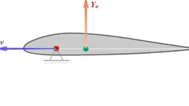 Видео крыла. Профиль KFM-2 центр давления. Центр давления профиля крыла. Фокус профиля крыла. Байрактар профиль крыла.