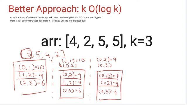 2020 Pinterest Technical Interview: K-th Biggest Pair Sum смотреть онлайн
