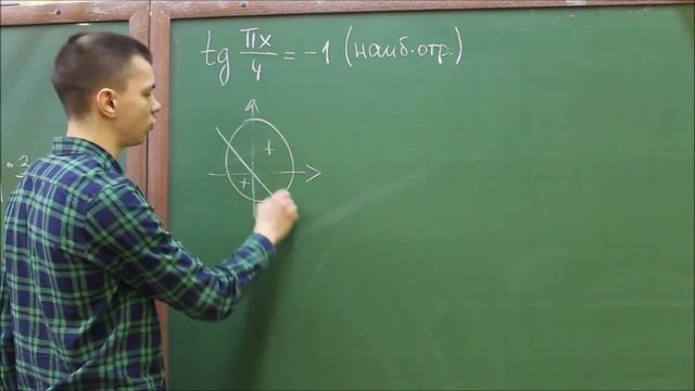 №6 ЕГЭ2025 Профиль. Часть IV. Тригонометрические уравнения.