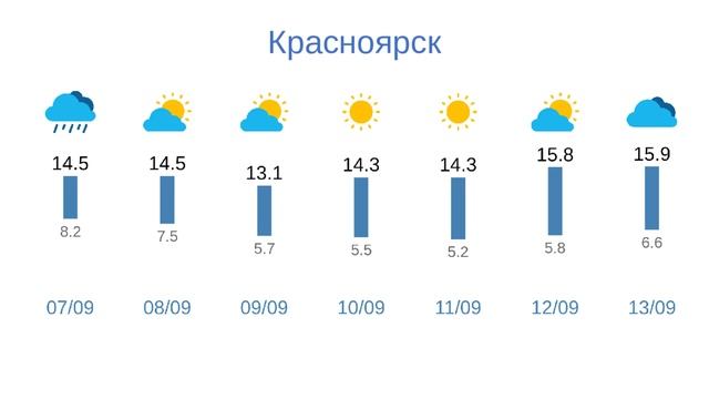Прогноз байкал. Прогноз байкал