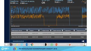 OSIsoft: PI Vision. Мониторинг данных в реальном времени для всего предприятия