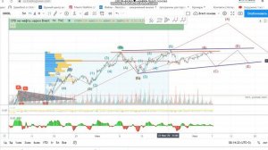 Фьючерс на нефть Brent 07-07