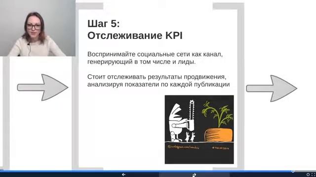 10 шагов достижения результата в SMM