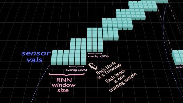 Visualization of Data Preparation for a Neural Net (RNN/LSTM/GRU) смотреть онлайн