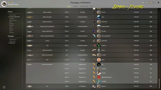 Русская рыбалка 4. ? ЩУКА.? ГДЕ ЛОВИТЬ и НА ЧТО ? смотреть онлайн