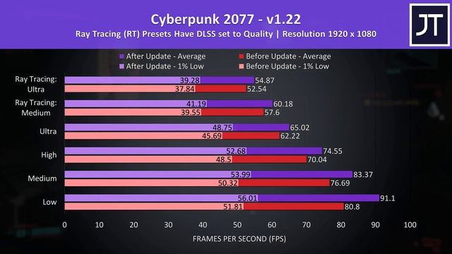 Alienware Returns m15 R5 CUDA Cores! Unexpected Results... смотреть онлайн