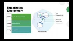 Microservices, Docker and Basic Kubernetes in DevOps