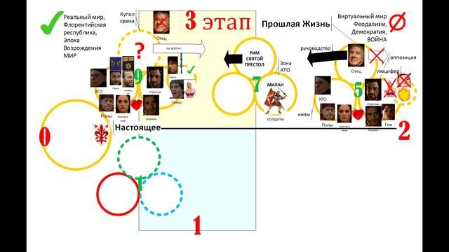 Разбор сериала Медичи: Повелители Флоренции - Мыслить №95