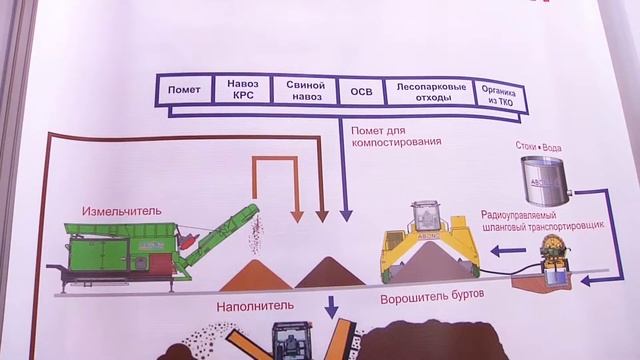 Инсинератор ABONO на выставке WASMA 2018