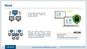 Network Security Tutorial | Introduction to Network Security | Network Security Tools | Edureka