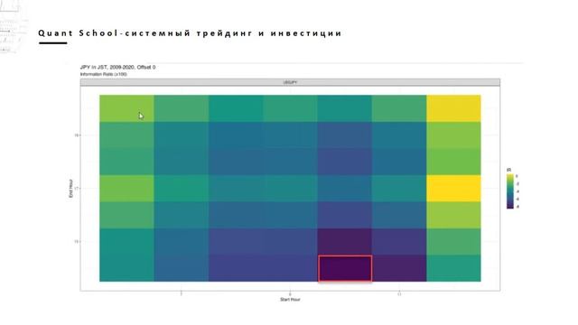 Простая стратегия Форекс для торговли внутри дня. Прибыльная стратегия сезонности - 7 валютных пар.